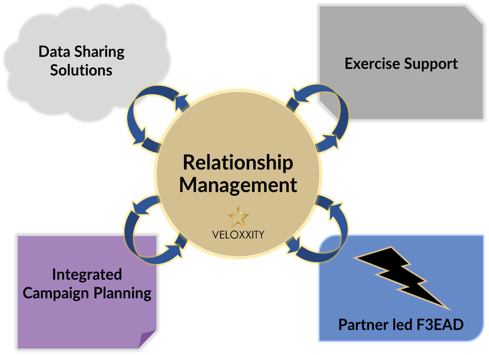 OSINT Veloxxity