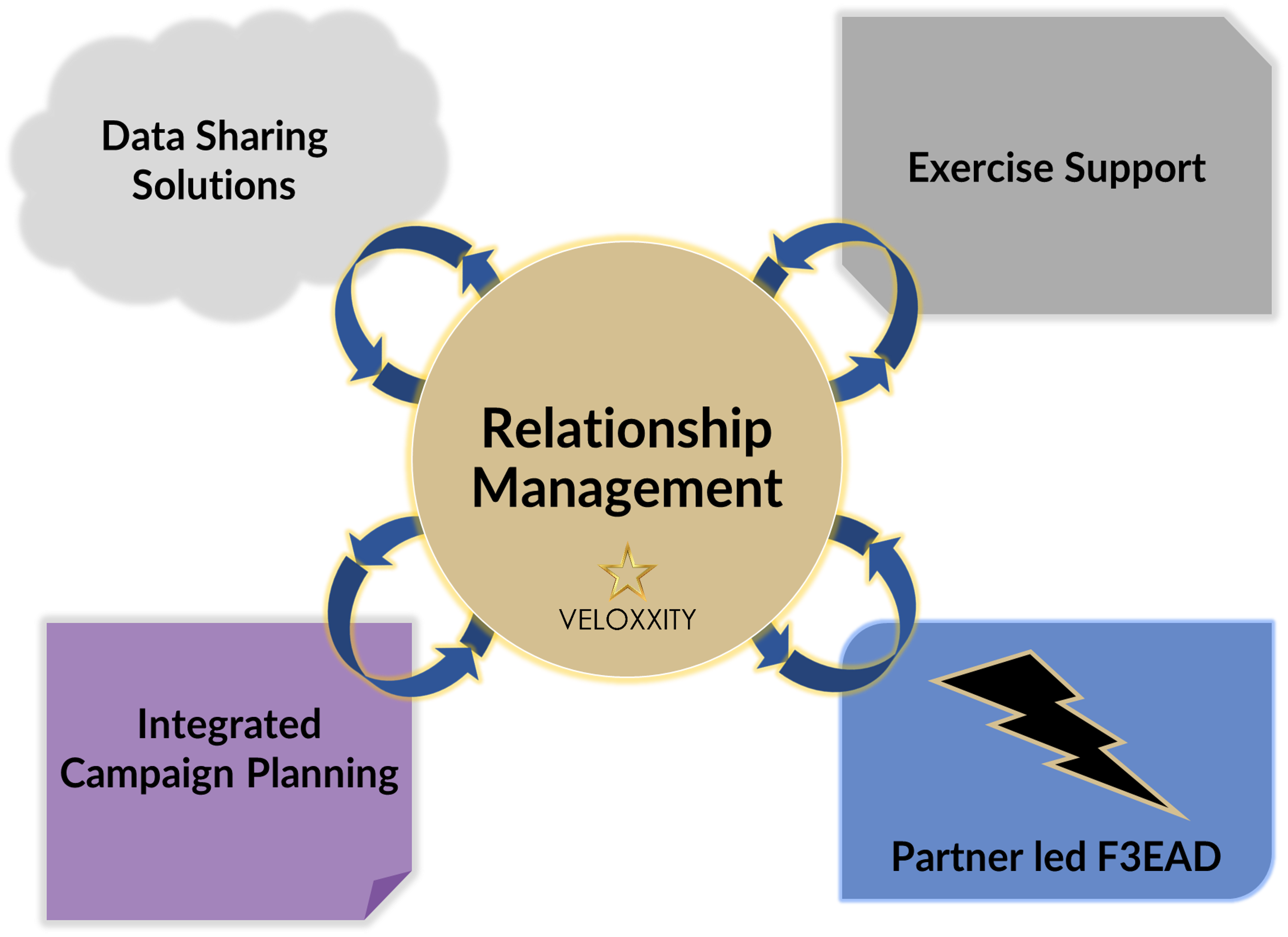 Mission Partner OSINT Integration